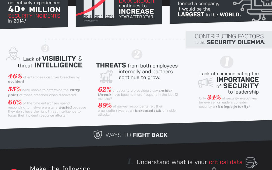 Cyber Threat • Info-graphic